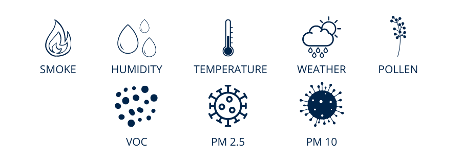 Aura Air Air Purifier Monitor Humidity Smoke Pollen VOC PM 2.5 PM10